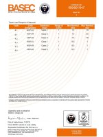 BASEC Sertificate No.099/001/047 H05V-U/R/K; H07V-U/R/K