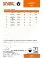 BASEC certificate of Product Approval 099/001/052 Page2 H03V2V2-F, H03V2V2H2-F, H05V2V2H2-F, H05V2V2-F